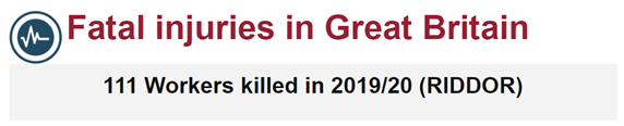 Health & Safety Training: Fatal injuries in Great Britain: 111 workers killed in 2019/2020